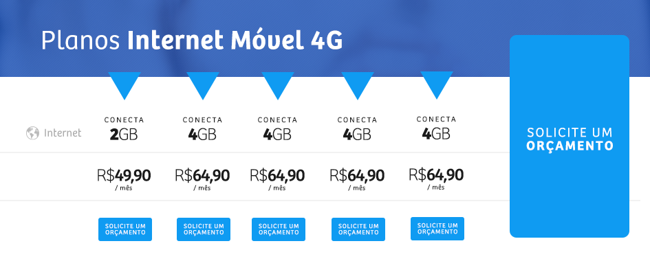 PLANOS4G